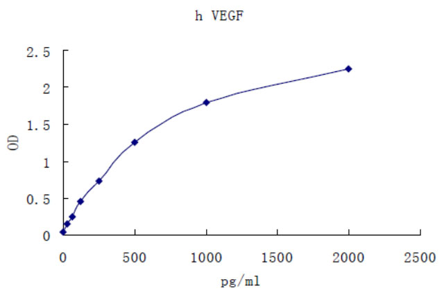 Human VEGF ELISA KIT