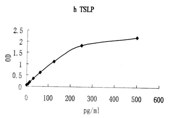 Human TSLP ELISA KIT
