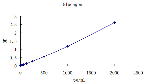 Glucagon ELISA KIT