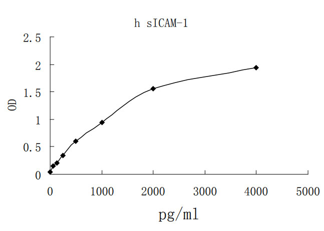 Human VCAM-1 ELISA KIT