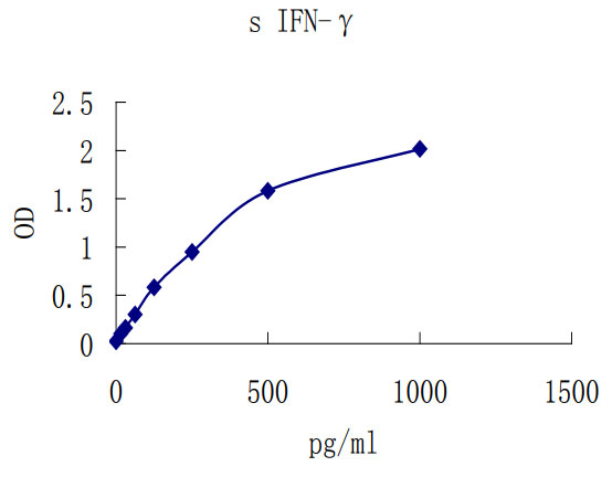 Swine IFN-γ ELISA KIT