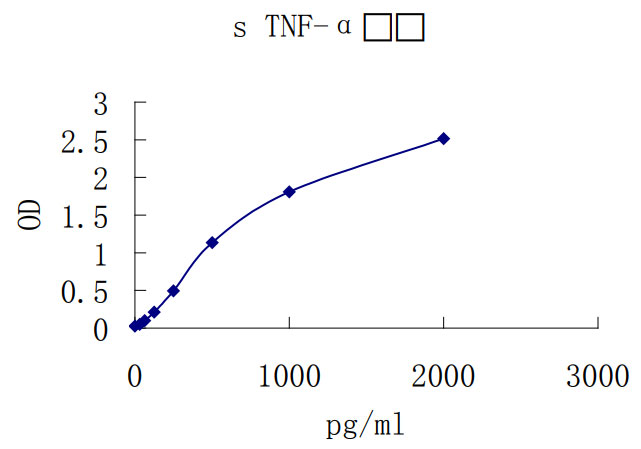 Swine TNF-α ELISA KIT